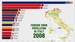 Largest Number of Immigrants Living in ITALY