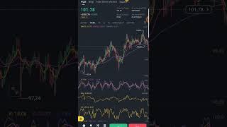 AAVE Coin 15 Minute Analysis #binance #bitcoin #shorts #kripto