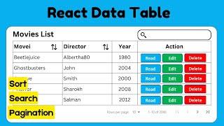 React Data Table with Search Sort Pagination and Filter