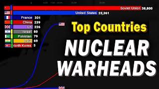 Most Nuclear Weapons by Country 1945-2020