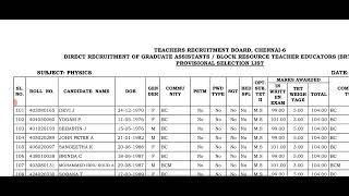 UG TRB Physics Provisional Selection List 2024