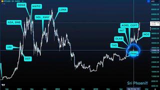 Why Bittensor TAO could EASILY outperform SOL from 2021