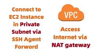 Connect to EC2 Instance in Private subnet  SSH Agent forwarding  Use NAT gateway  2022