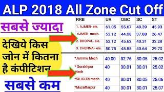 RRB ALP 2018 ALL Zone Maximum To Minimum Cut Off  RRB ALP Official CUT OFF 2018