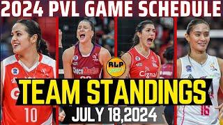 PVL TEAM STANDINGS JULY 182024JUDITH ABIL NAGPAMALAS NG 15 EXCELLENT DIGS AT 8 EXC. RECEPTIONS
