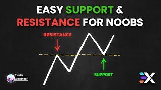 Find Support & Resistance EASILY For Day Trading  Xtrades