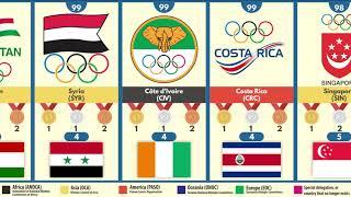 All-time Summer Olympics Ranked Medal 1896-2020