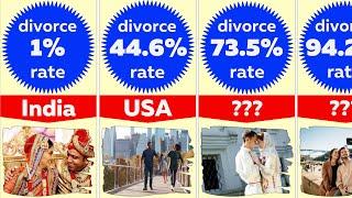 Comparison Highest Divorce Rate by Country 2022