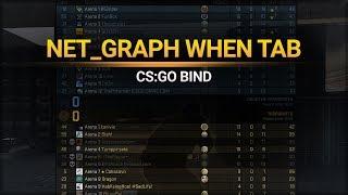 Best Binds Tab Net Graph