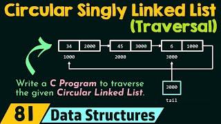 Traversing a Circular Singly Linked List