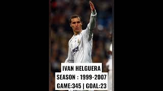 Ivan Helguera Real Madrid 1999-2007