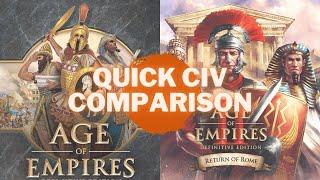 Quick Civs Comparison Age of Empires Definitive Edition vs Age of Empires Return of Rome