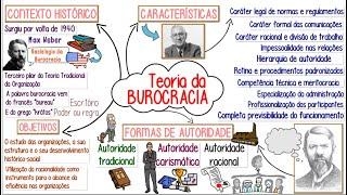 Teoria da BUROCRACIA ou BUROCRÁTICA de Max Weber║Conceito Características Vantagens e muito +