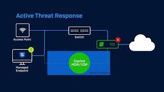 Sophos Firewall v20 - Whats New