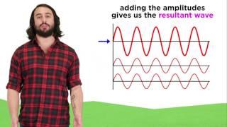 Interference Reflection and Diffraction