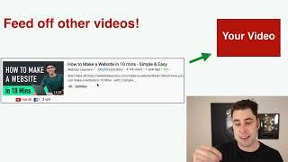 Best Way To Make Money Online In 2020 No Money Needed