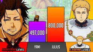 Yami Vs Julius Power Levels - Black Clover Power Levels - SP Senpai 