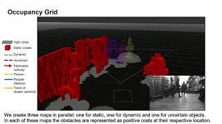 Leveraging Stereo-Camera Data for Real-Time Dynamic Obstacle Detection and Tracking