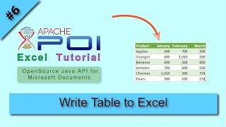 Apache POI Table Example Apache POI create table in Excel