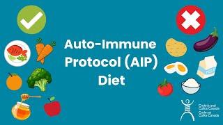 Auto-Immune Protocol AIP Diet for Inflammatory Bowel Disease