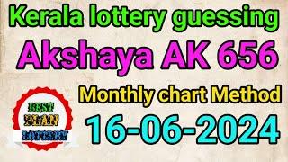 16-06-2024  Akshaya AK 656  Kerala lottery monthly chart 2024  கேரளா லாட்டரி கணிப்பு