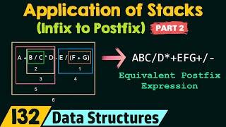 Application of Stacks Infix to Postfix - Part 2