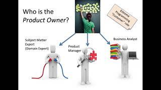 Product Owner PO Roles and Responsibilities #businessanalyst  #productowner #agile #technology