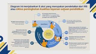 Rapor Pendidikan Untuk Peningkatan Kualitas Pembelajaran Dengan IRB