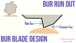 Bur Blade Design- Animated  Rake Angle  Bur Run Out  Dr Bhaumik Joshi   ASPIRE MDS