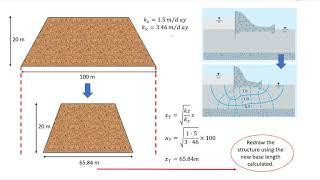 CHAPTER 1- WEEK 4_ANISOTROPIC FLOW NET_1