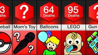 Comparison Most Dangerous Toys Ranked By Deaths