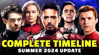 Entire MCU Recapped in Chronological Order  Complete Timeline Explained as of Jul 24