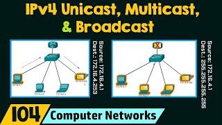 IPv4 Unicast Multicast and Broadcast