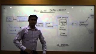 Business Intelligence - Nayab