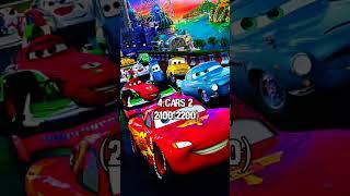 THE PIXAR THEORY TIMELINE PART 2  #shorts #pixar #pixarmovie #cars #walle #toystory #up #coco #fyp