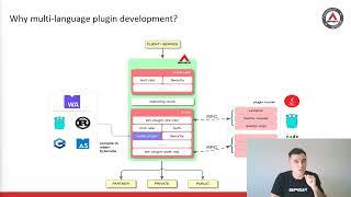 Apache APISIX Plugin Development in Java