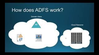 Understanding ADFS an Introduction to ADFS   Technical Notes for Building a Lab   Part 1