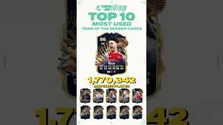 Top 10 Most Used TOTS Items in FC 24 