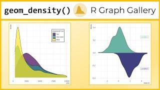 Density Plot in R with ggplot and geom_density R-Graph Gallery Tutorial