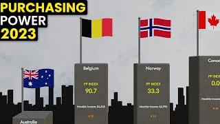 Purchasing Power Index by Country 2023 Comparison  GLOBAIMS 