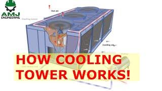 How cooling tower works HVAC 14