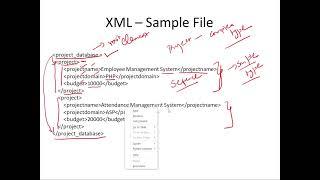 XML XML Schema XPATH XSLT - Introduction