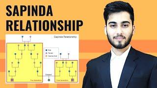 sapinda relationship in hindu law  sapinda relationship hindu marriage act  hindu law