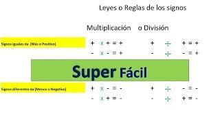 Ley de los signos  multiplicación y división Álgebra fácil.