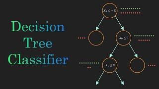 Decision Tree Classification Clearly Explained