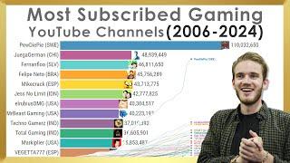 Most Subscribed Gaming YouTube Channels of All Time 2006-2024