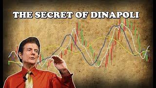 Forex Trading Strategies - The Secret Of Dinapoli