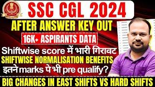 SSC CGL 2024  after answer key 16k+ aspirants data  big changes in shiftwise score  cutoff?