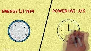 How Much Power Is 1 Watt Power Unit Explained