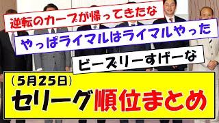 ５月２５日セリーグ順位まとめ